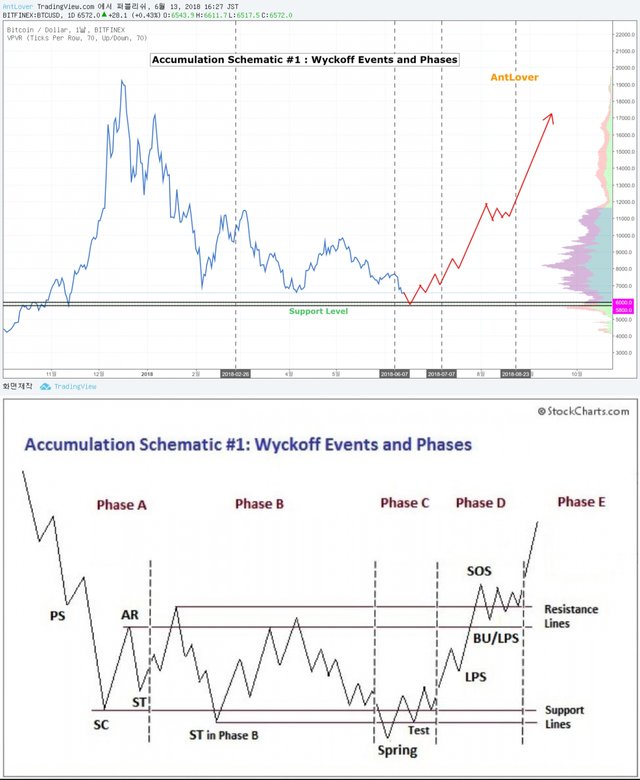 BTC 1 wyckoff events and phases.jpg