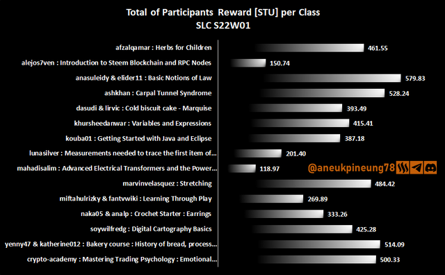 SLCs22w01-Stats-dg02.png