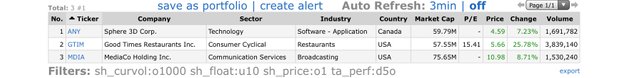 Top Gainers_2021.08.11.jpeg