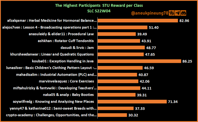 SLCs22w04-Stats-dg03.png