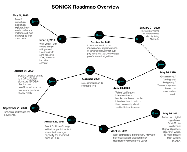 roadmap.png