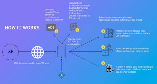 Gofindxr web - how it works.png