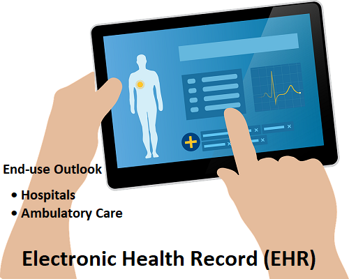 Electronic Health Record (EHR) Market.png