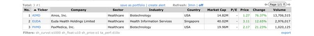 Top Gainers_2023.03.14.jpeg