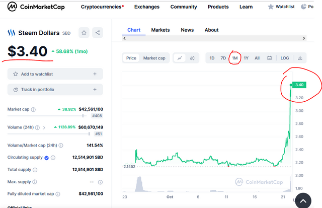 Steem Dollar.PNG