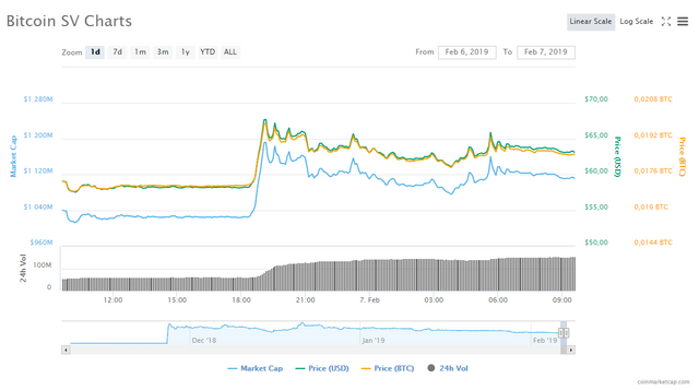 Chart_Bitcoin_SV.png