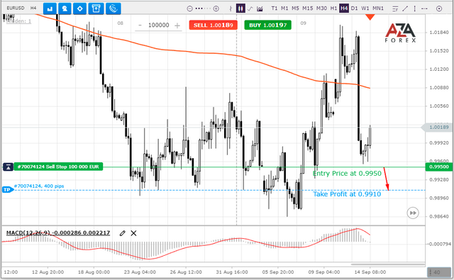 EURUSD-14-09-2022-l.png