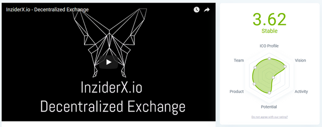 INZIDERX ICO rating and details ICOholder.png
