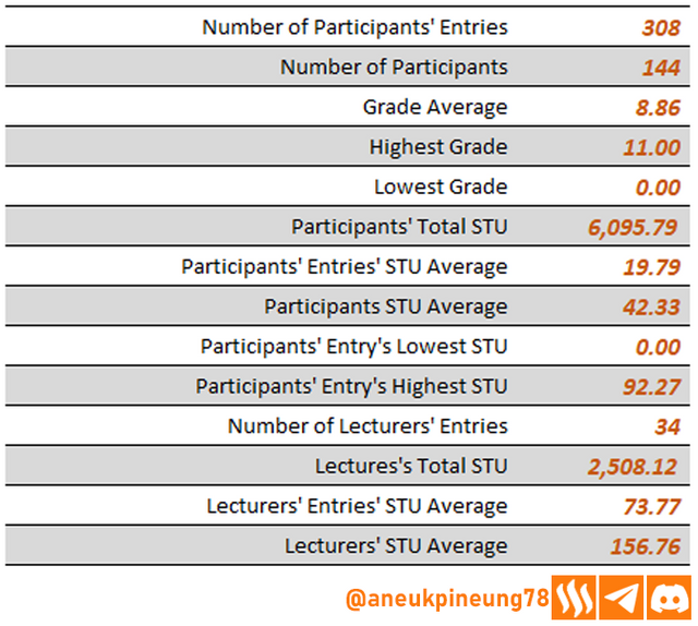 sec-s20w04-stats-tb03.png