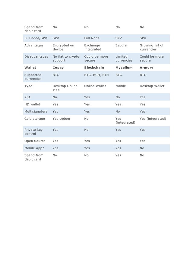 Wallet Comparison-page0002.jpg