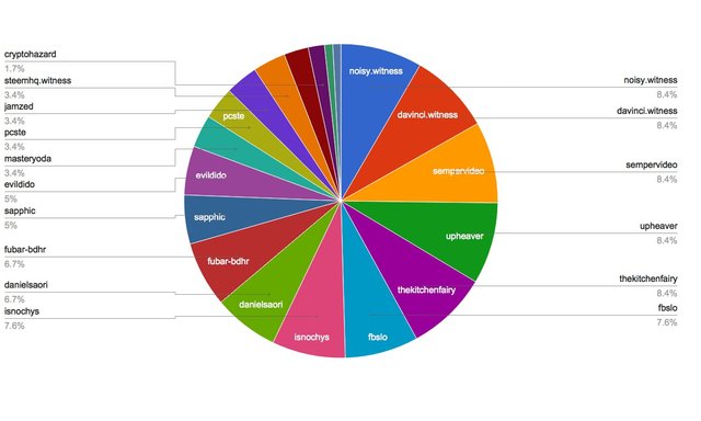 chart-Under 120.jpg