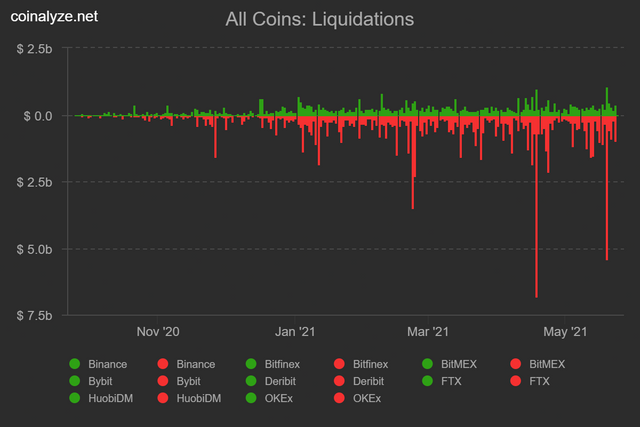 coinalyze_allcoins_liquidations.png
