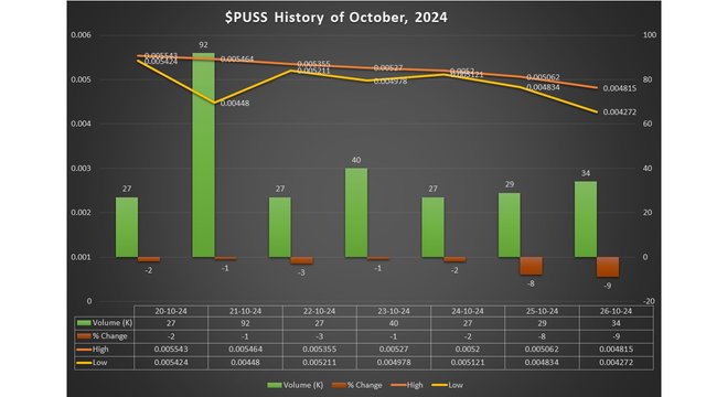 PUSS Data October 20-26.jpg
