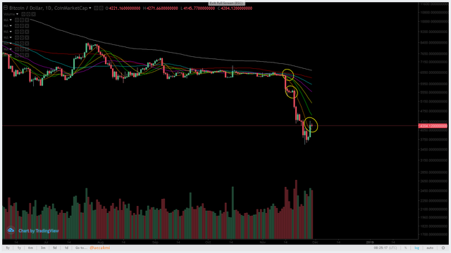 Bitcoin MAs.png