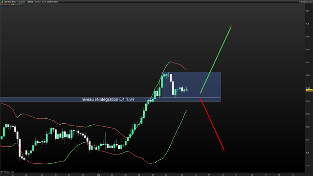 GBPAUD-4-heures-2018_10_09-08h50.png