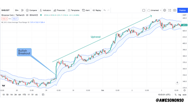 Bullish Breakout.png