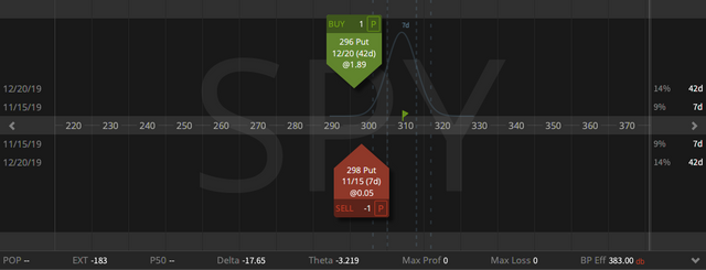 08. SPY Classic Put Diagonal - down 52 cents - 08.11.2019.png