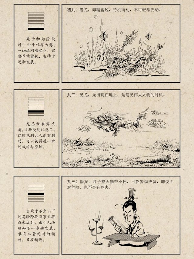 《易经》六十四卦之乾卦｜漫画图解_3_师兄讲国学_来自小红书网页版.jpg