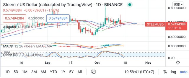 Screenshot_20211017-215916_TradingView.jpg