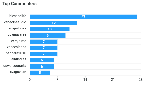 top-commenters (4).png