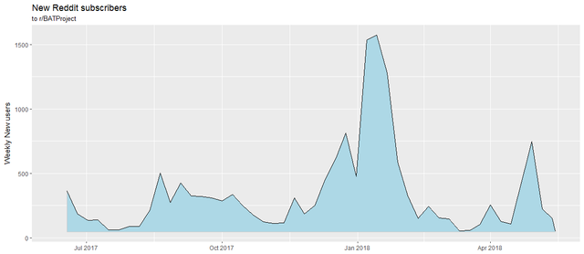 bat_reddit subs.png