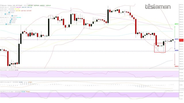 13 Jul 18 - BitStamp - BTCUSD.jpg