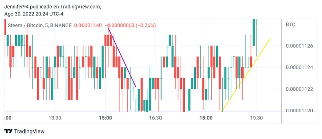 TradingView_Screenshot_1661905467971.jpg