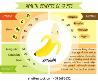 cute-infographic-page-health-benefits-260nw-395696632.jpg