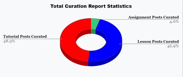 Overall Stats Graphics.png