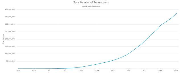 total-number-of-transactions.png