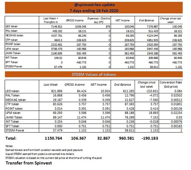 spinvest-leo update.JPG