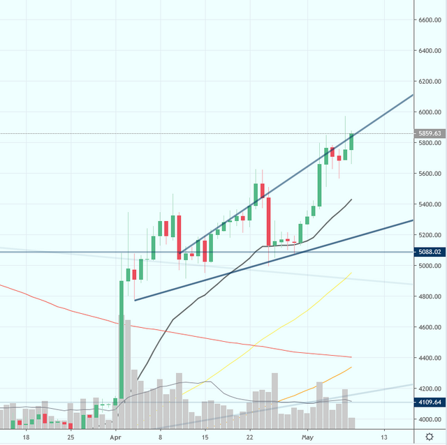 BTC update Binance hacked, what does this mean — Steemit