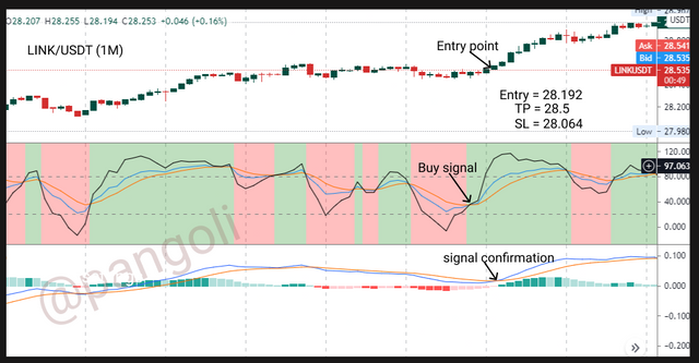 Link Buy signal.png
