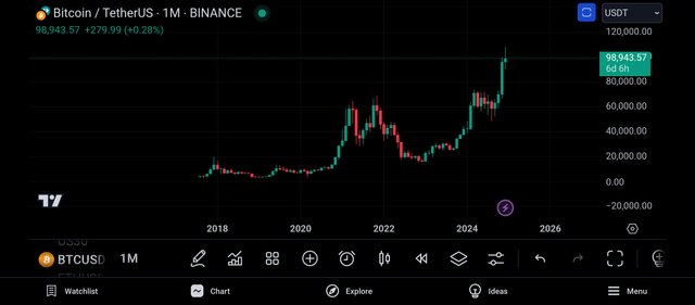 Screenshot_2024-12-25-19-48-21-792_com.tradingview.tradingviewapp.jpg