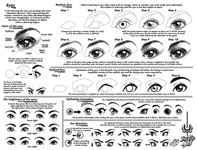 Anime chart, Cartoon eyes, Realistic eye drawing