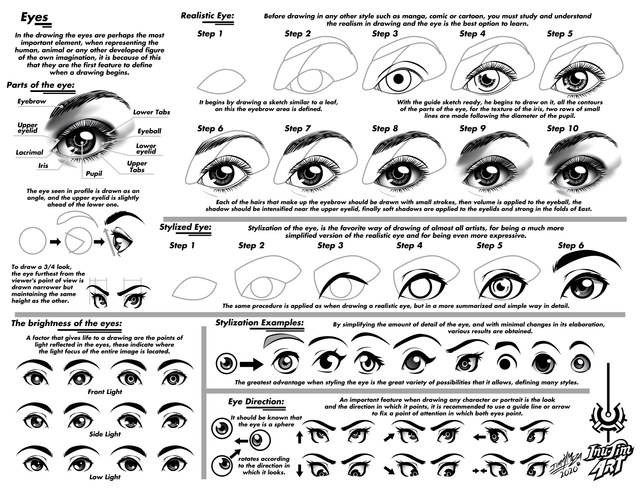 How to Make Eyes Guide — Steemit