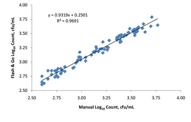 Linear-trend-line-analysis-of-data-comparing-manual-and-automated-counts.png