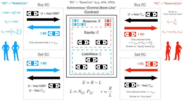 Cardano's first Stablecoin.jpg