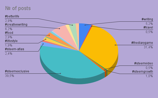 № of posts (1).png