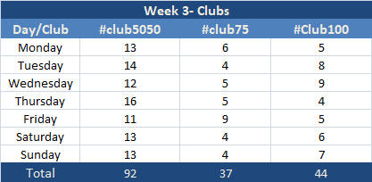 Week 3 Clubs 1.png