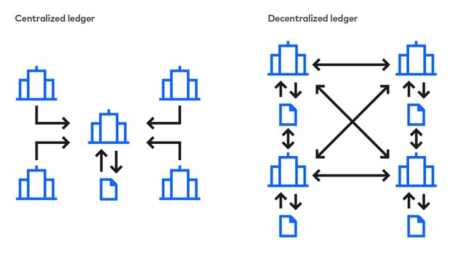 blockchain-diagram-1-100.jpg