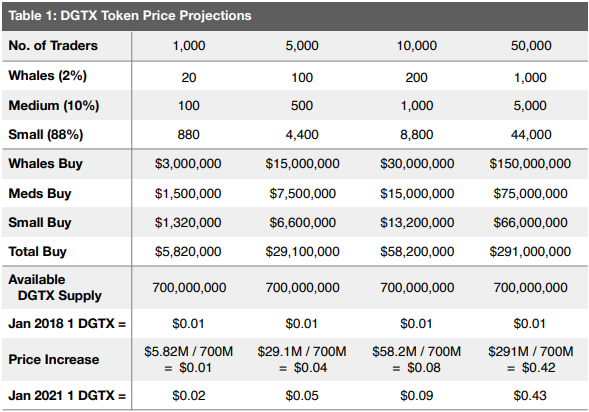 token price projections.png
