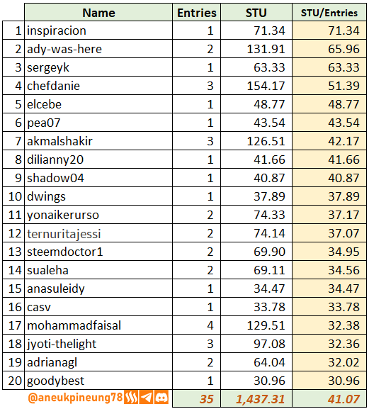 SLCs22w04-Stats-tb07.png