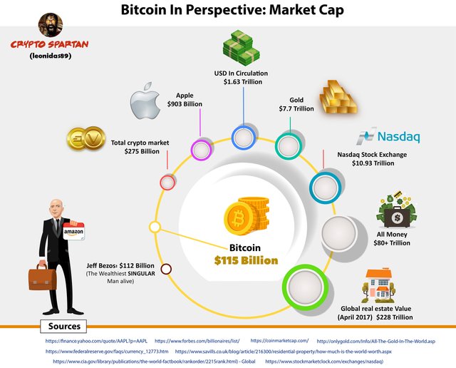 Bitcoin In Persepctive Market Cap.jpg