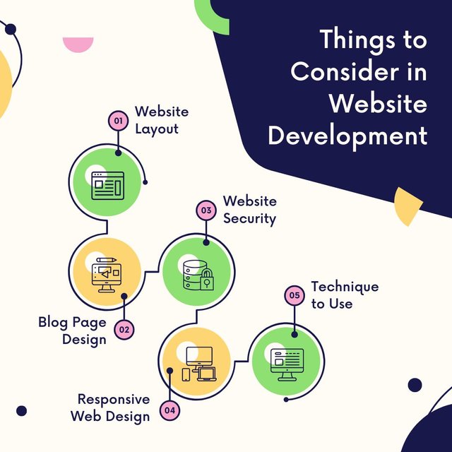 Things to Consider in Website Development.jpg