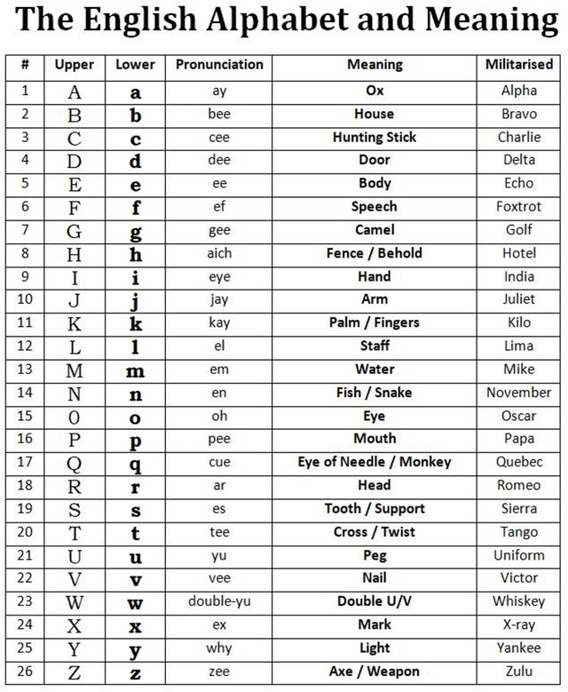 English Alphabet and Meaning.JPG