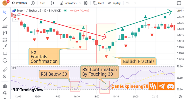 secs20w03-SCA-0201-rsi.png