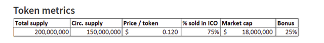 token metrics