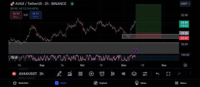 Screenshot_2024-11-09-20-40-18-887_com.tradingview.tradingviewapp.jpg