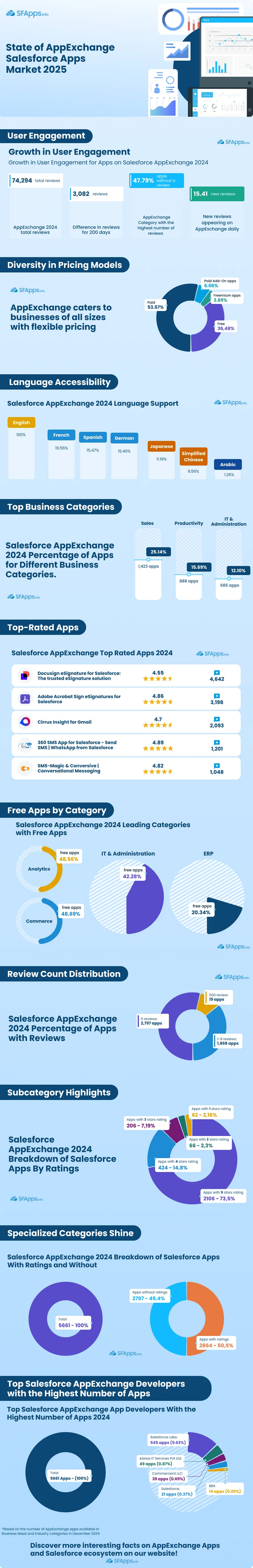 AppExchange-Stats-2025.jpg